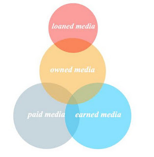 Loaned Media - the new model?